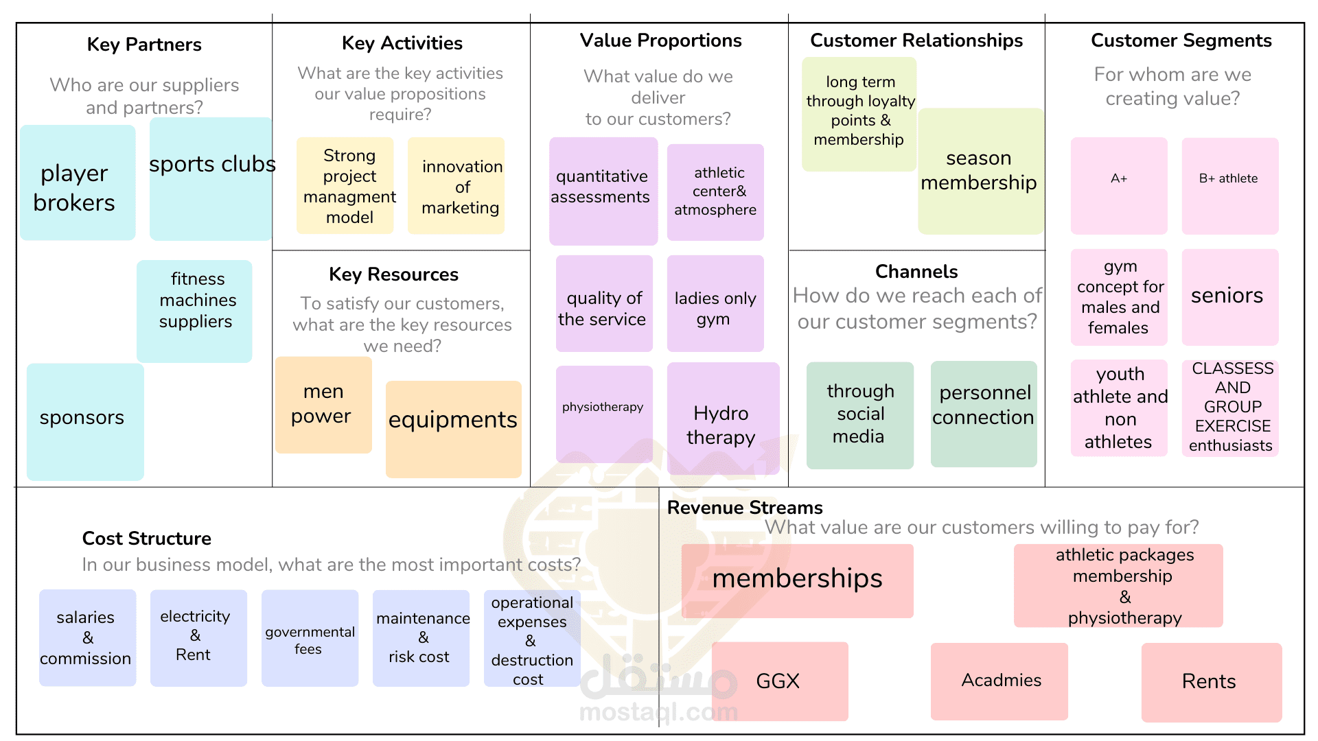 business model canvas