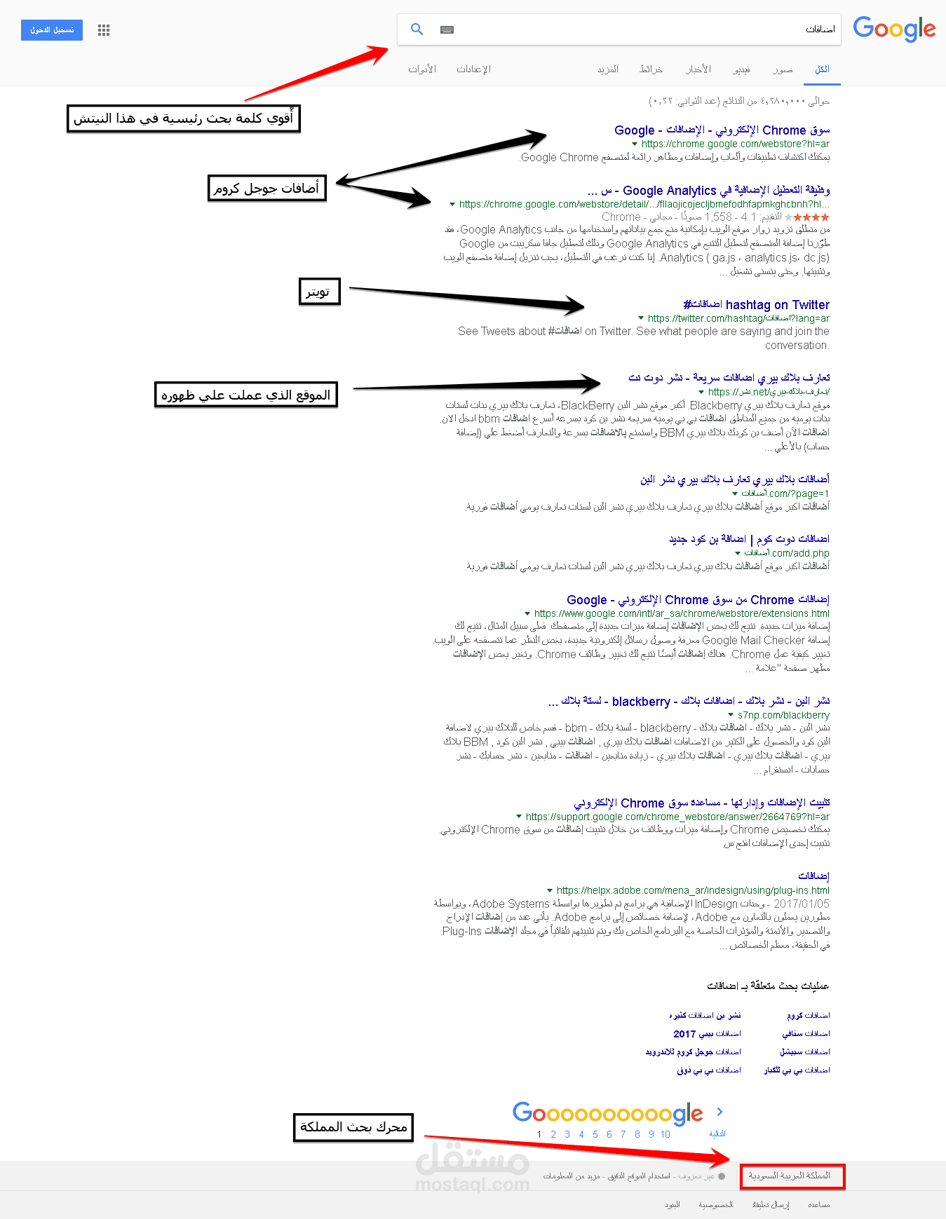 من موقع حديث الي المراكز الثلاثة الأولي خلال 6 أشهر عمل في أهم الكلمات