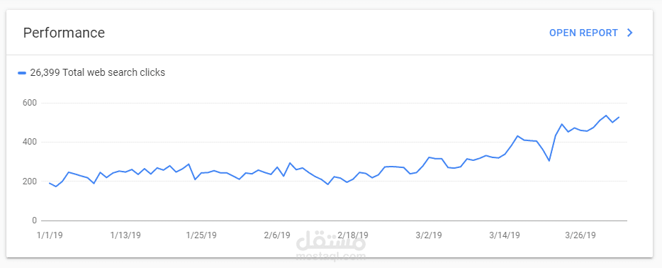 تحسين نتائج جوجل برغم تحديثات جوجل