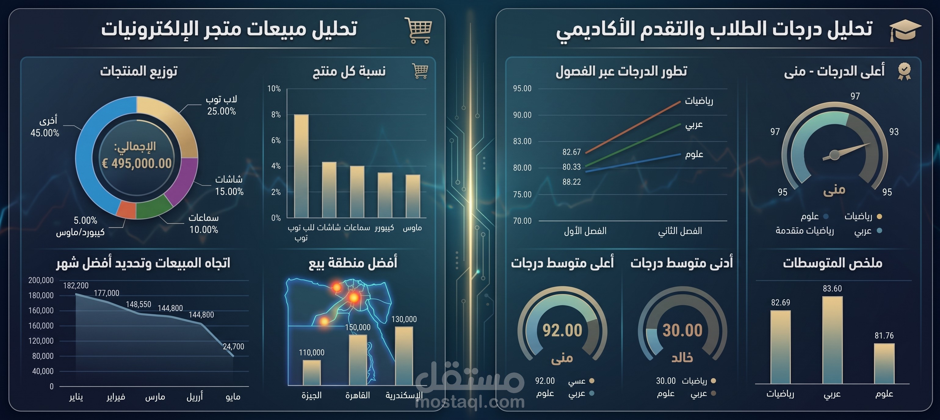 (Excel) | Sales Data Visualization Report
