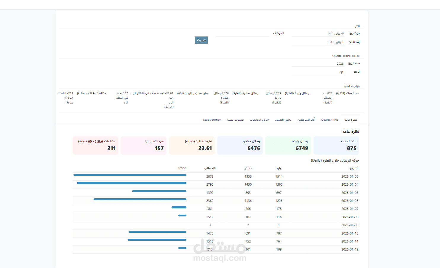 odoo intergration with respond.io