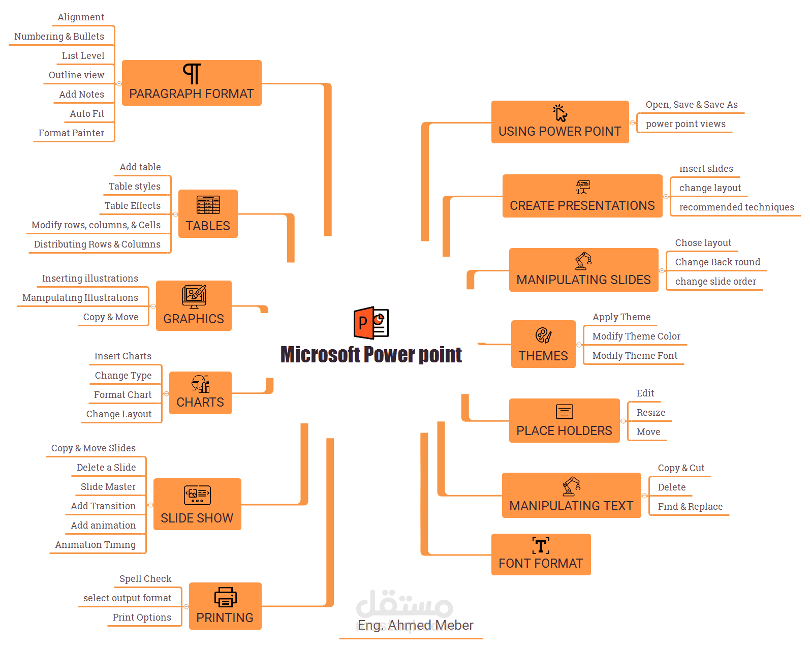 كورس microsoft power point