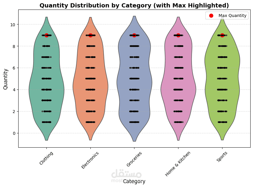 retail_sales_dataset_custom