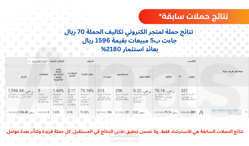 حملة إعلانية لمتجر