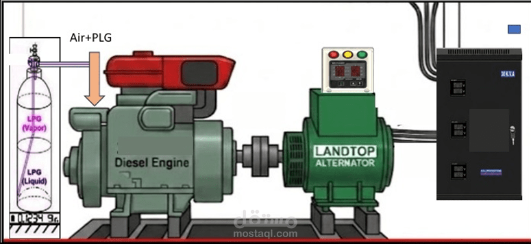 A Comparative Investigation of Diesel and LPG Dual Fuel Operation in Generator Engines