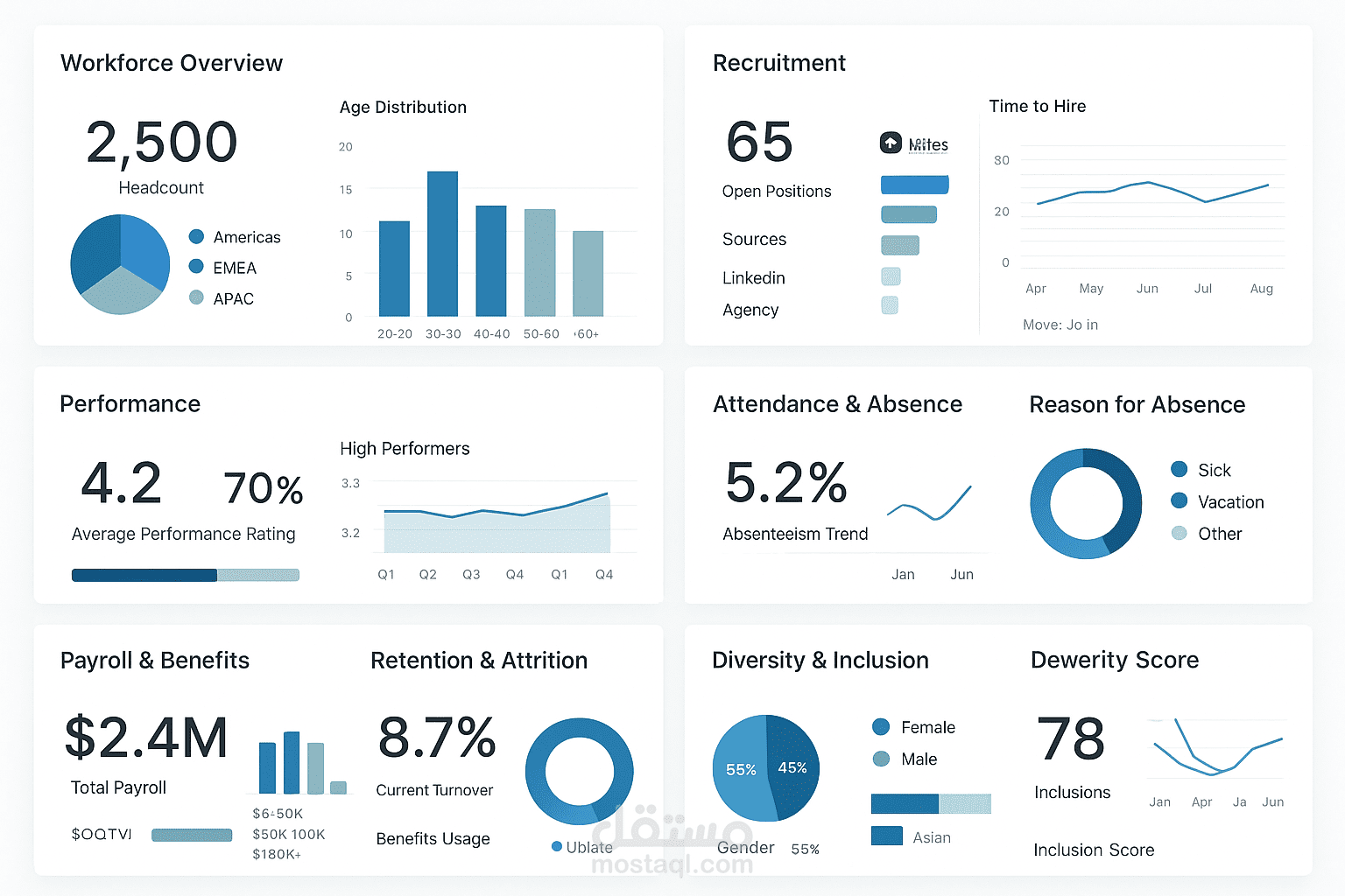 لوحة تحكم تفاعلية لإدارة الموارد البشرية باستخدام Power BI