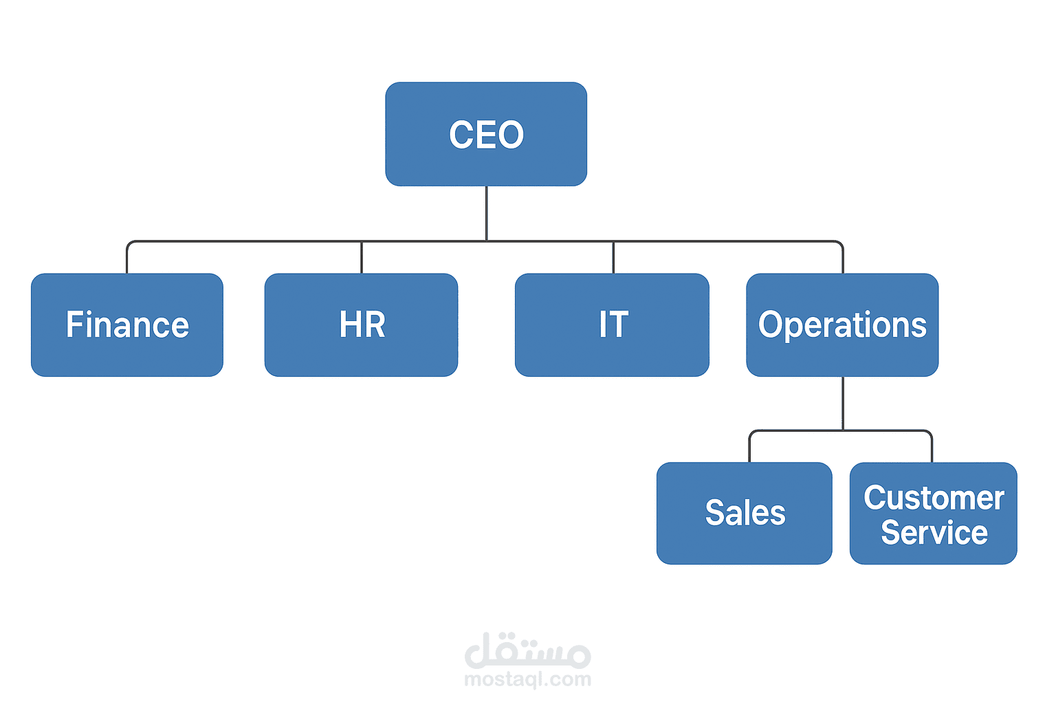 رسم الهياكل التنظيمية وتسكين الموظفين باستخدام Microsoft Visio – أكثر من 2000 موظف