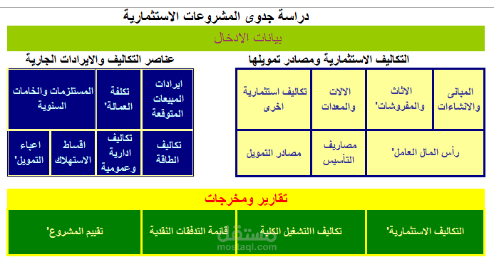 ستارت اوف بيزنس جروب / جده / الفيصليه