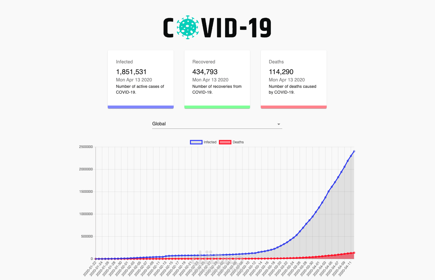 Corano-virus-tracker