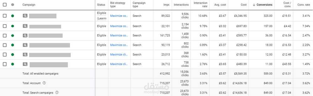 حملات Google Ads