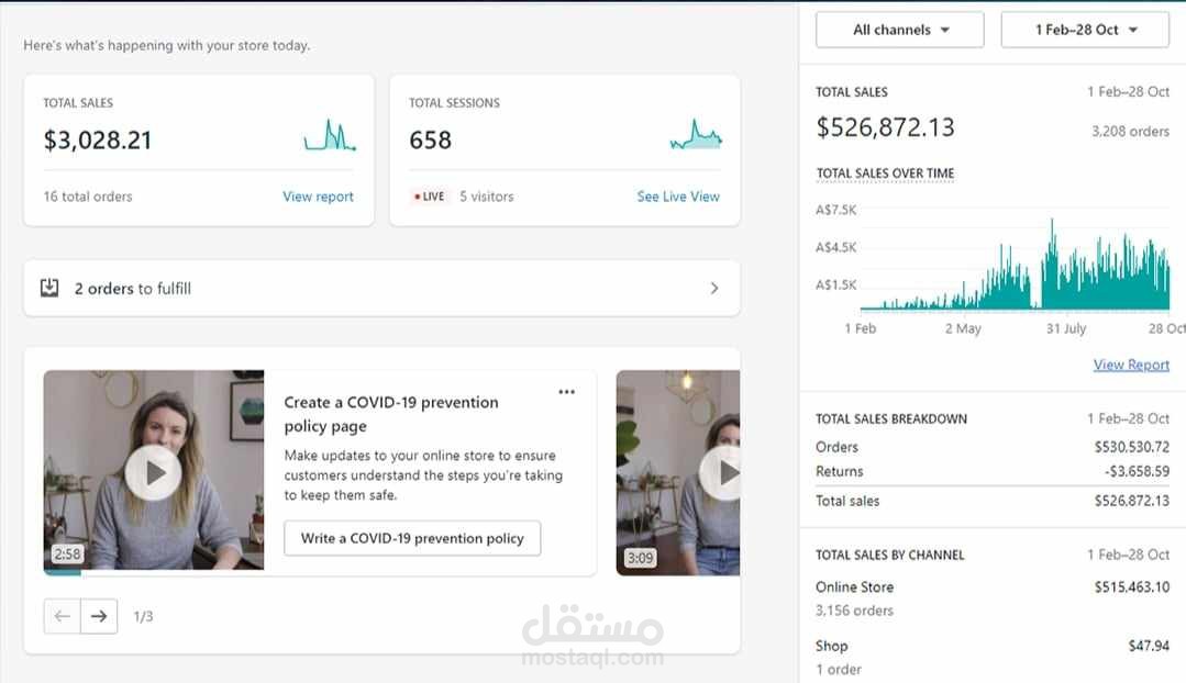 Shopify results