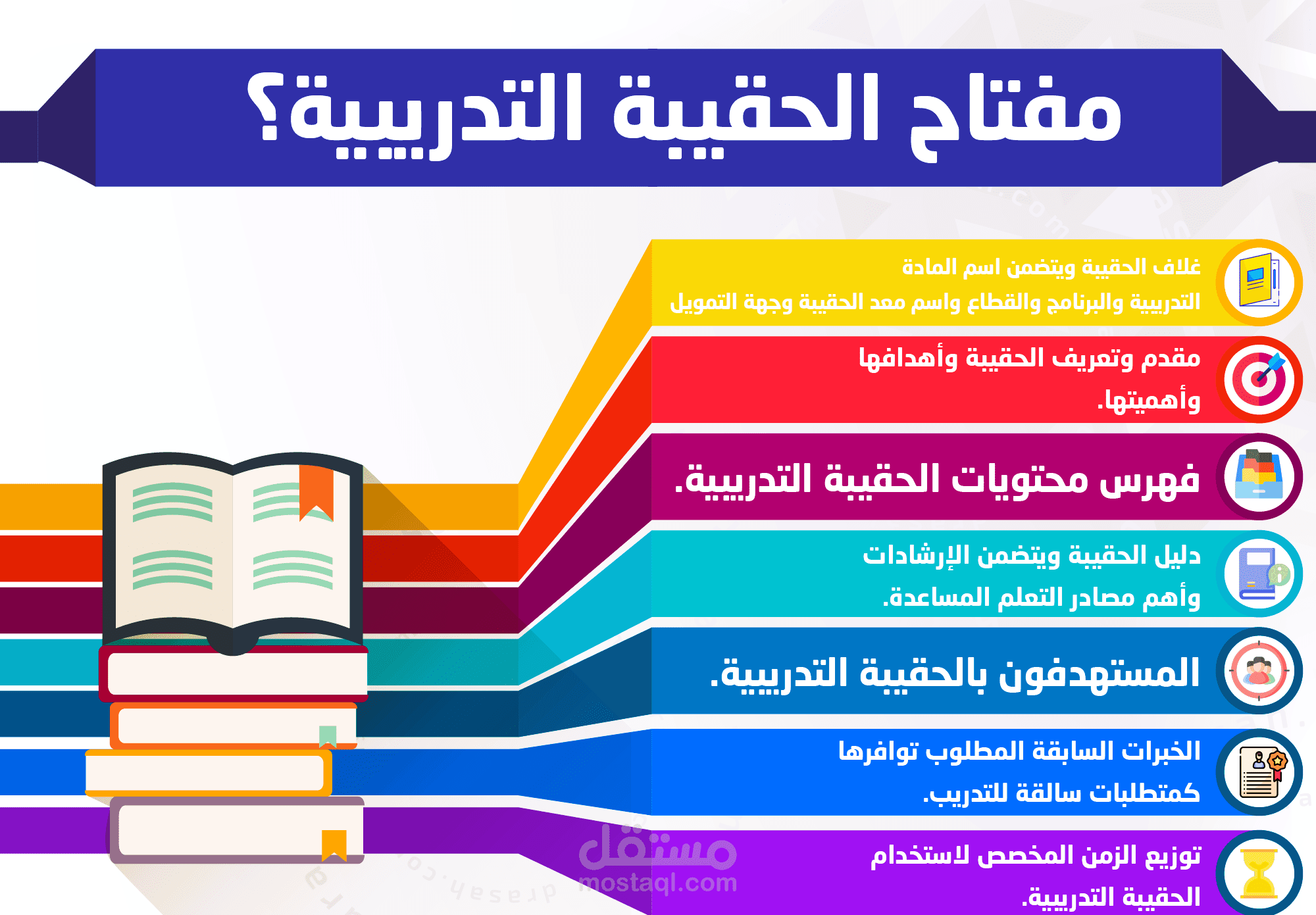 حقائب تدريبية، وعروض البوربوينت تفاعلية علمية،