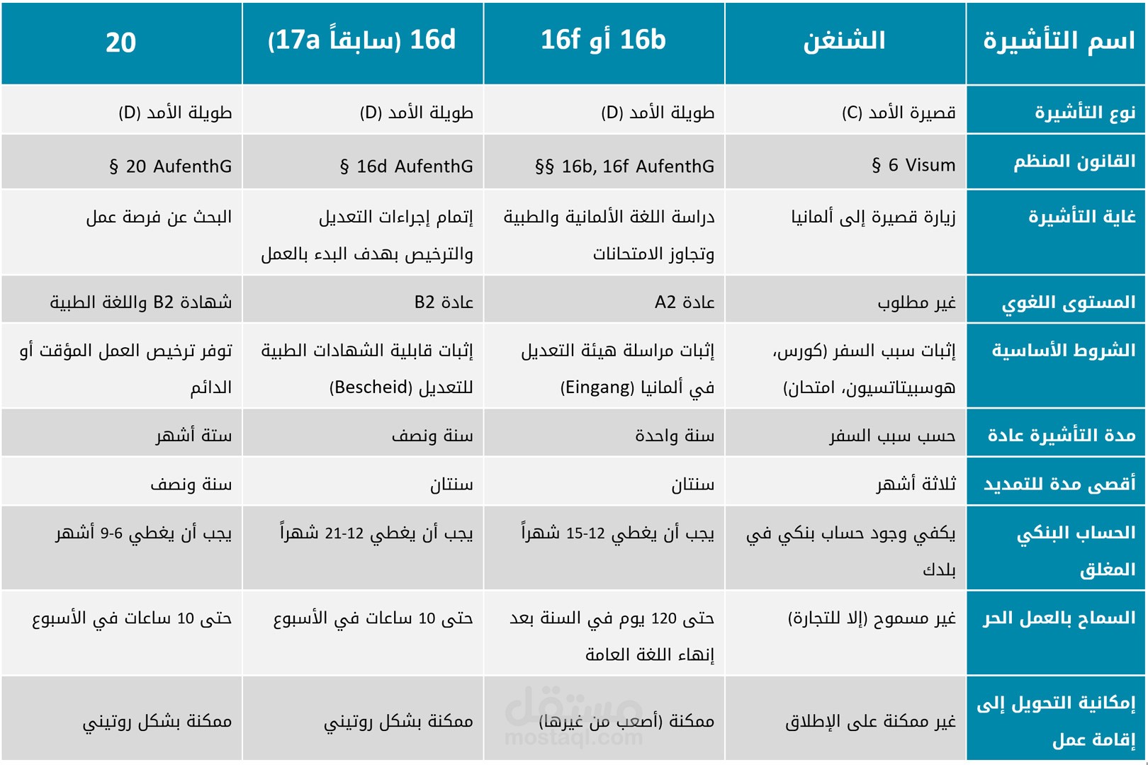 تنسيق ملفات وورد