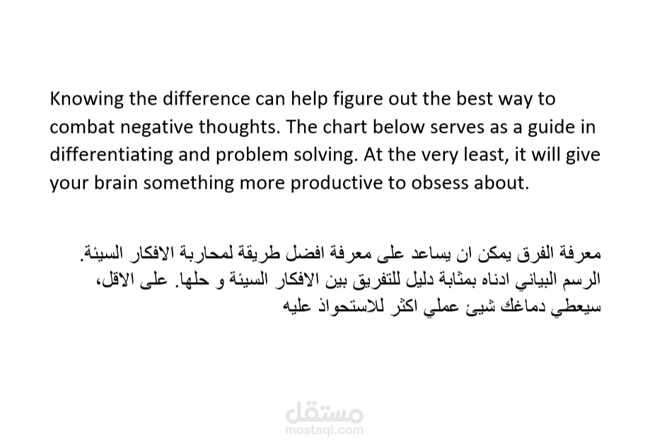 ترجمة نص من الانجليزية الى العربية