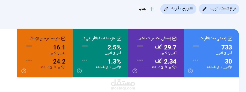 زيادة نسبة الظهور