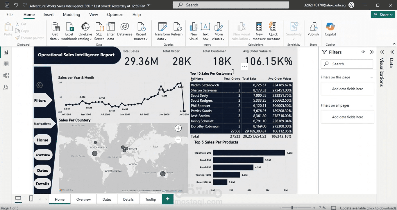 Operational sales intelligence report