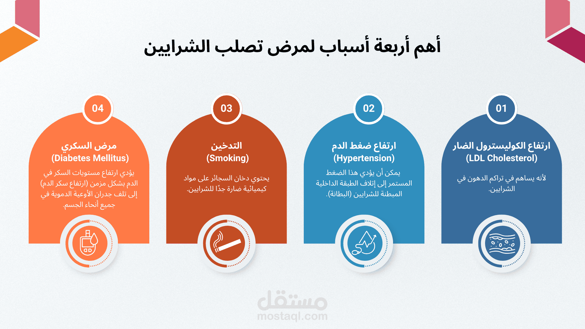 عينة من عرض تقديمي باوربوينت عن مرض تصلب الشرايين Atherosclerosis