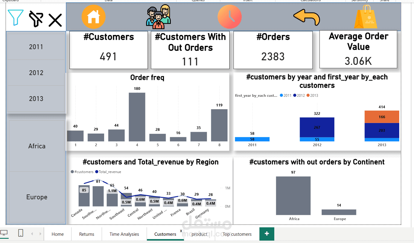 تصميم Dashboard متكاملة لتحليل المبيعات والعملاء باستخدام Power BI