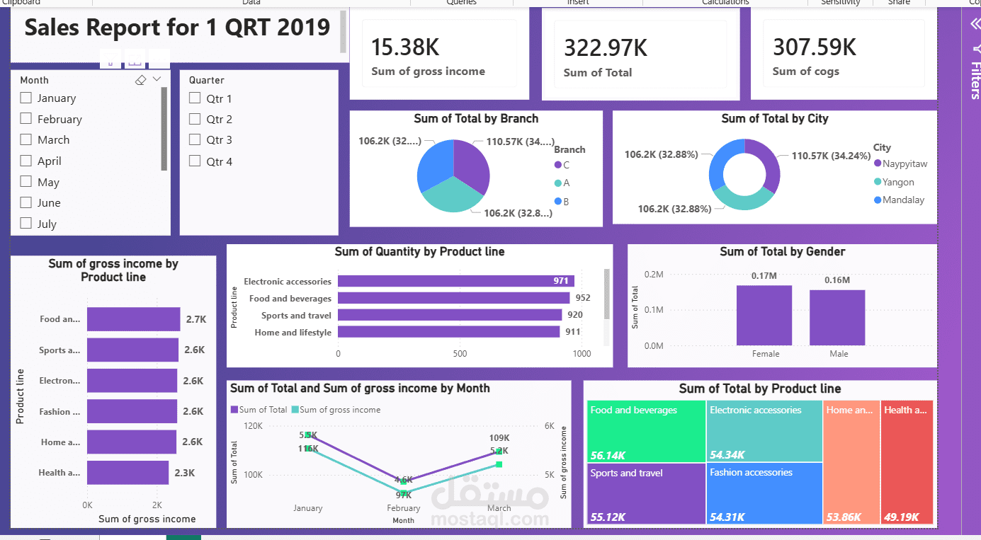 لوحة تحكم تحليل أداء المبيعات – الربع الأول 2019 باستخدام Power BI