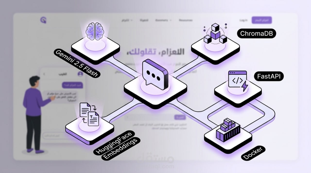 بناء بوت محادثة ذكي مخصص لموقعك – RAG Chatbot