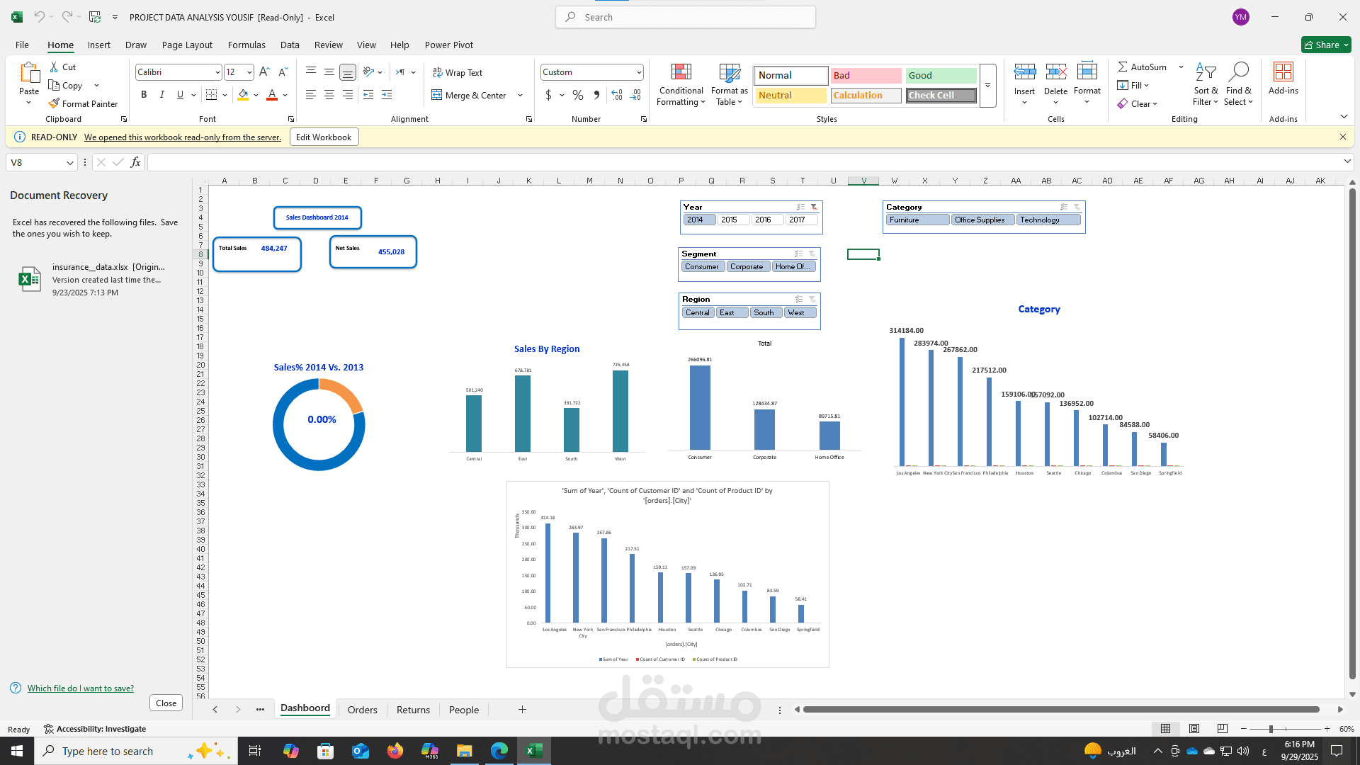 Sales Data Analysis Project