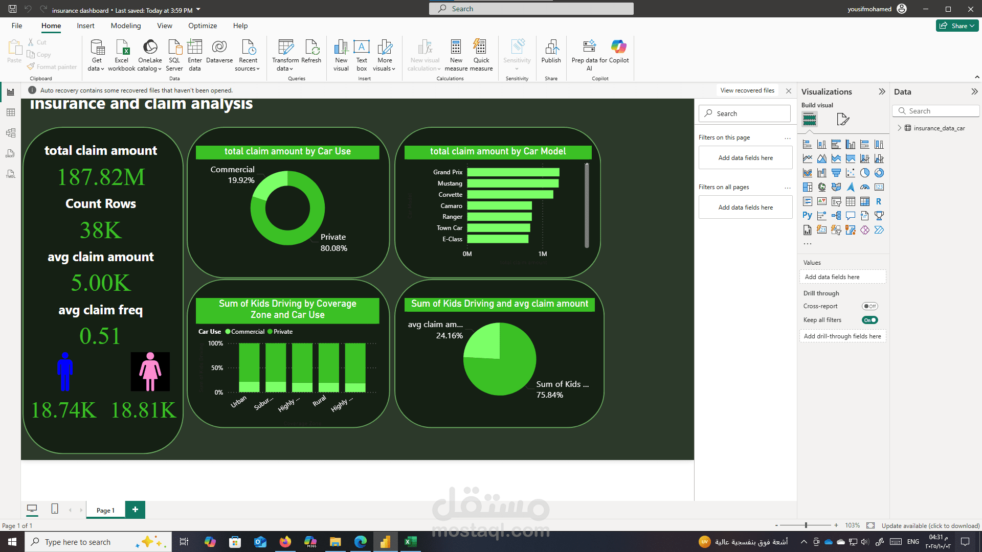لوحة معلومات (Dashboard) لتحليل بيانات التأمين والمطالبات، تم تصميمها باستخدام برنامج Power BI