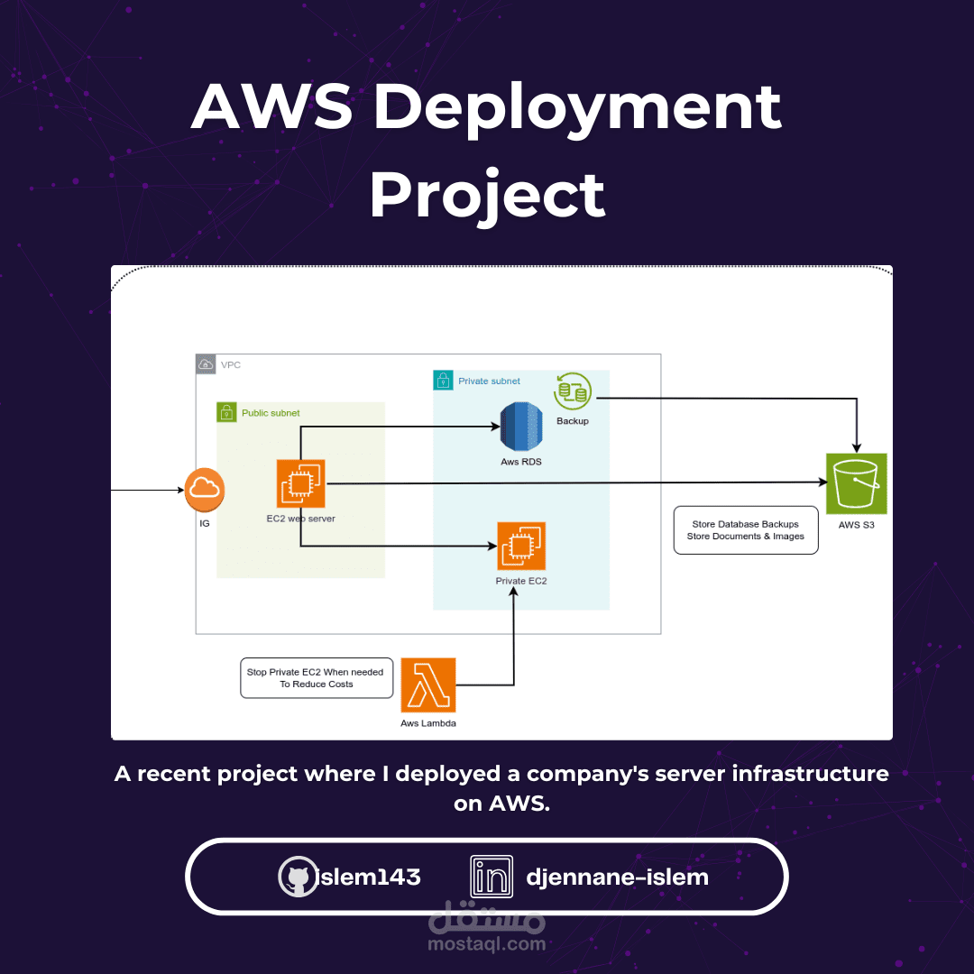 عمل استضافة لخوادم شركة على  AWS