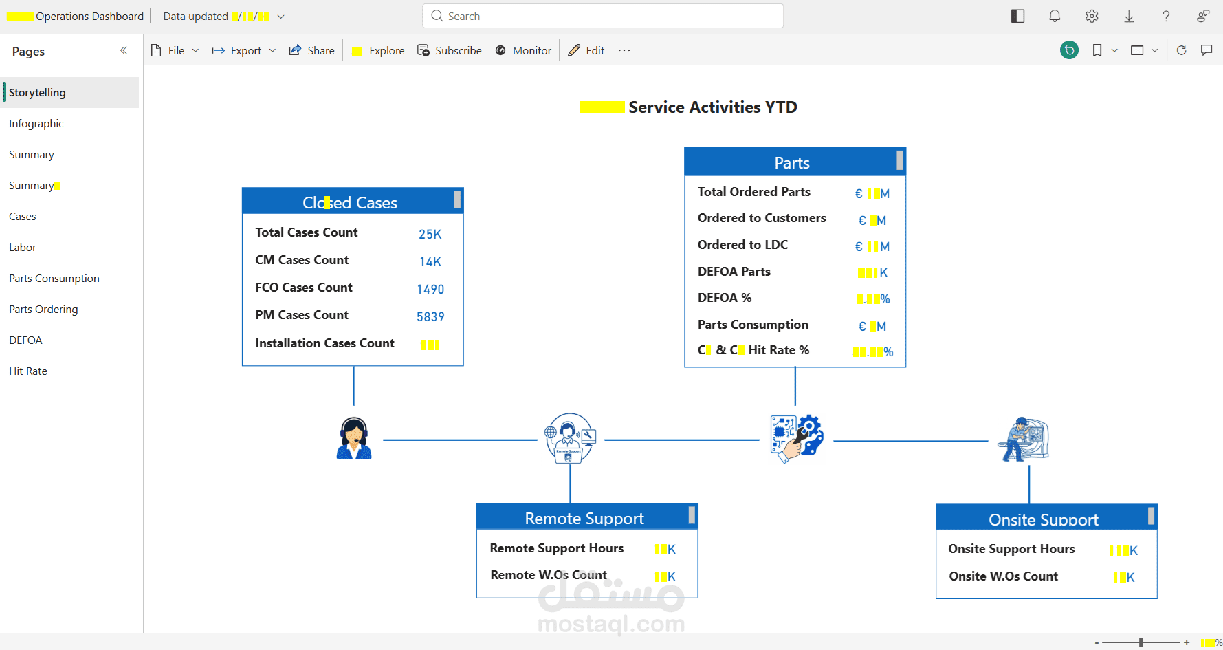 Power BI dashboard