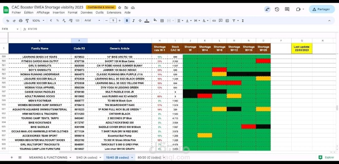 Data analyse
