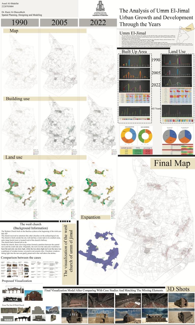 Analysis of Umm El-Jimal Urban Growth and Development Through the Years