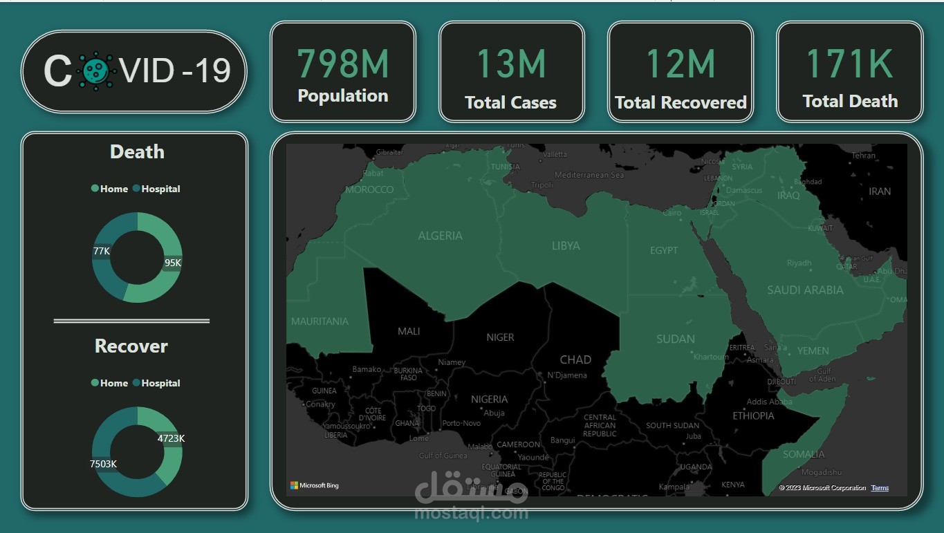 Covid-19 in Arab Countries