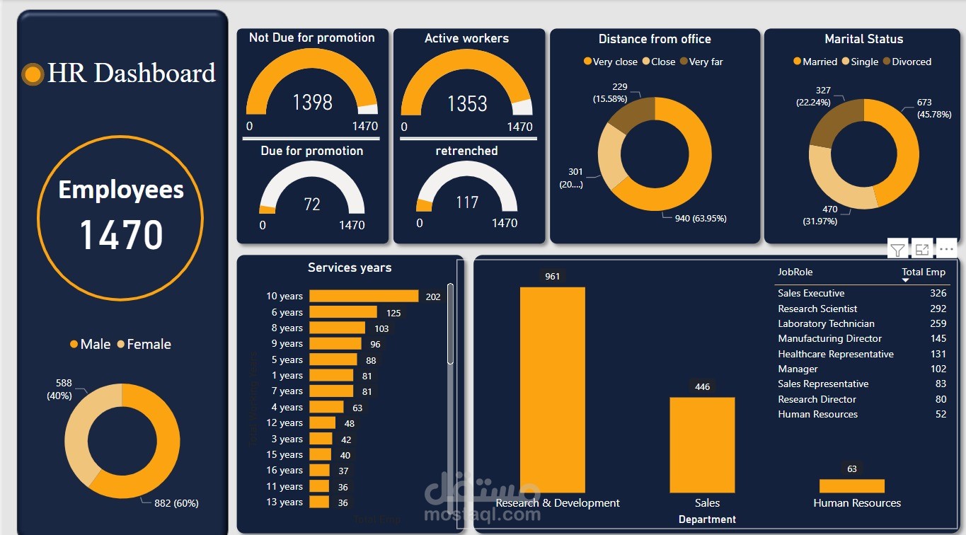 HR dashboard