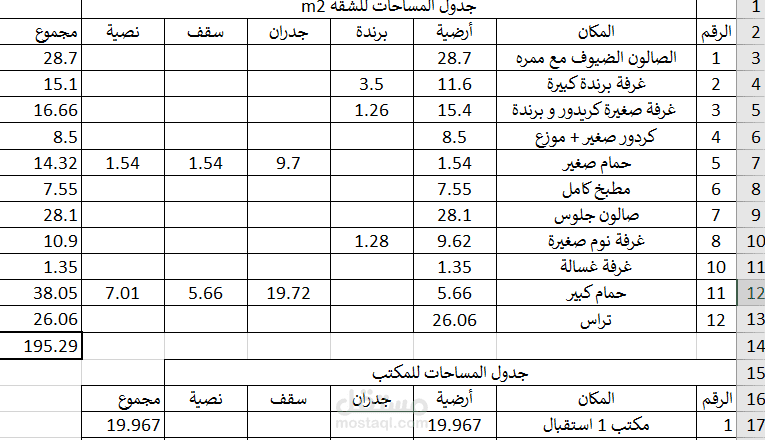 حساب التكلفة و الجرد و حساب العمالة