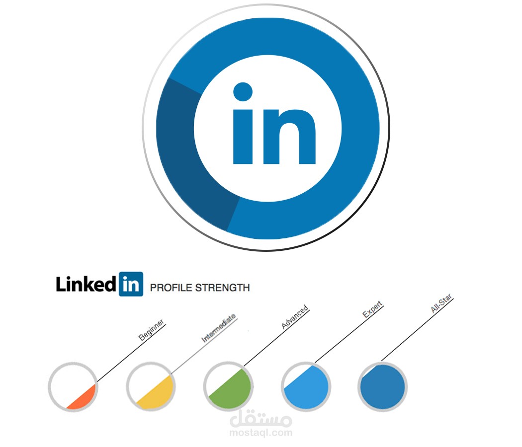 بناء سيرة ذاتية متكاملة على موقع لينكد إن (LinkedIn)