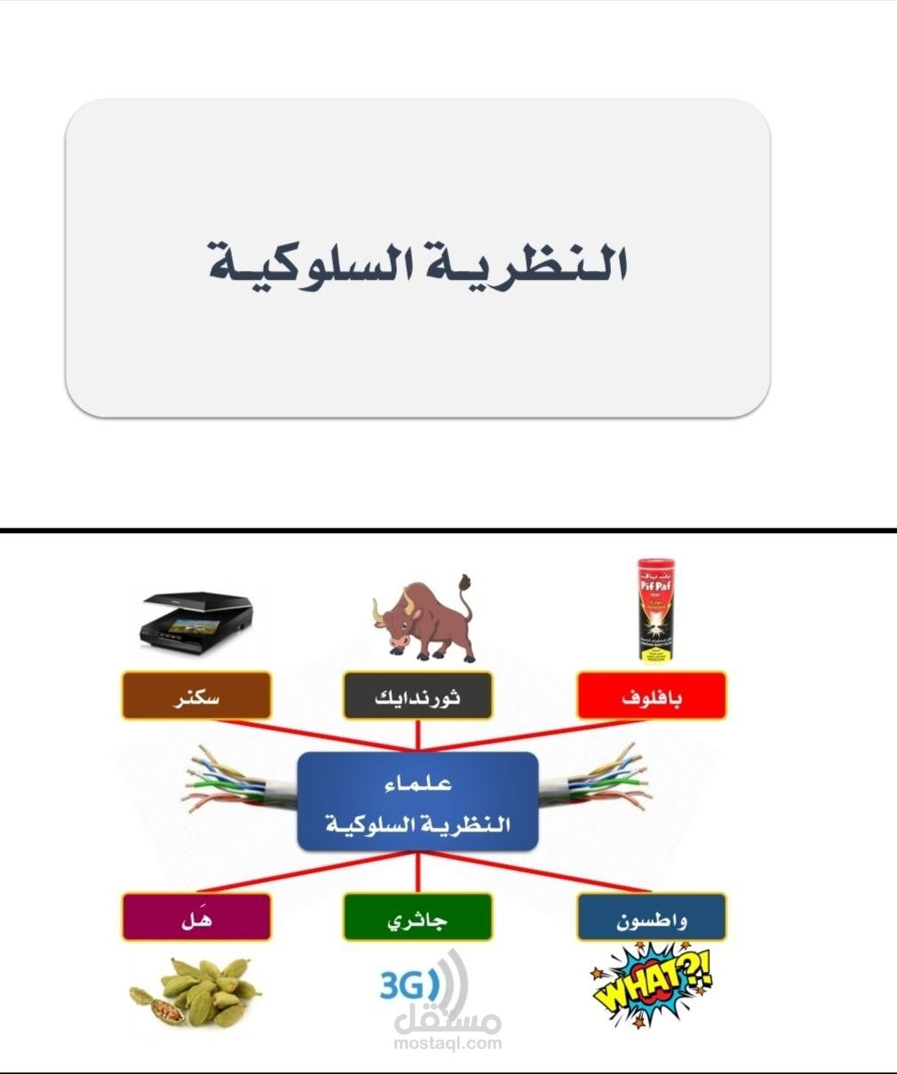 البحث عبارة عن النظريات السلوكية وماهيتها واهمية دراستها للطلاب والمعلين