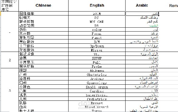 ترجمة نصوص انجليزي عربي علمية وطبية وعامة