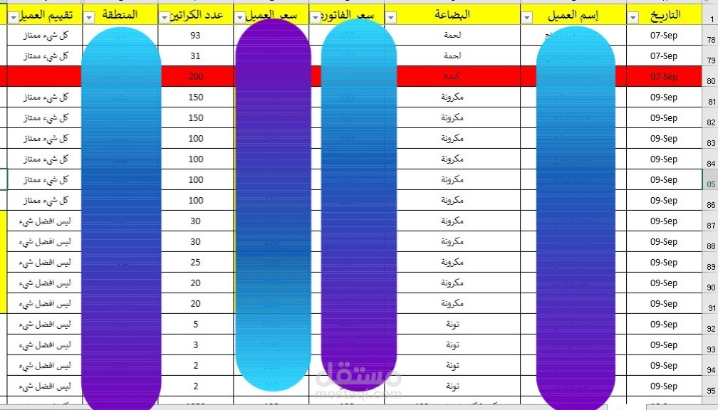 تقرير تقييم العملاء للمنتجات