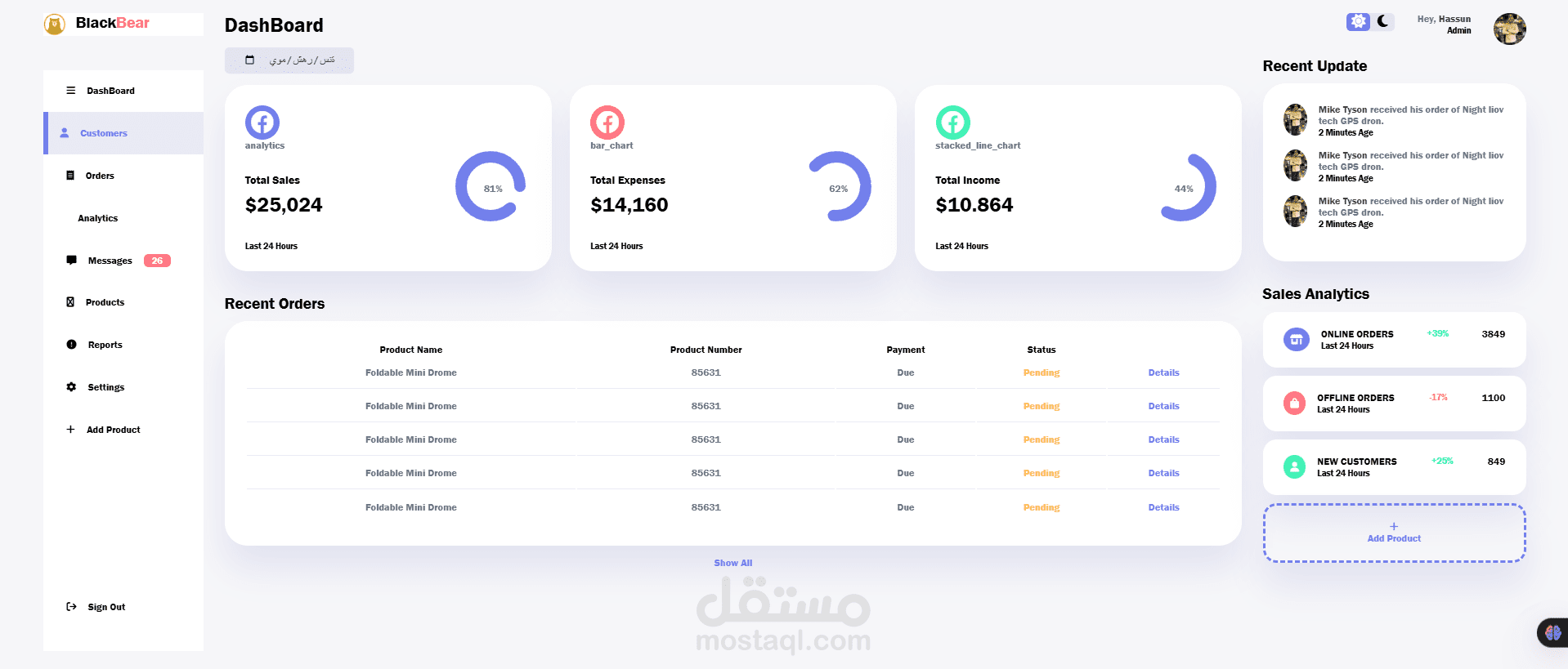 responsive dash bord