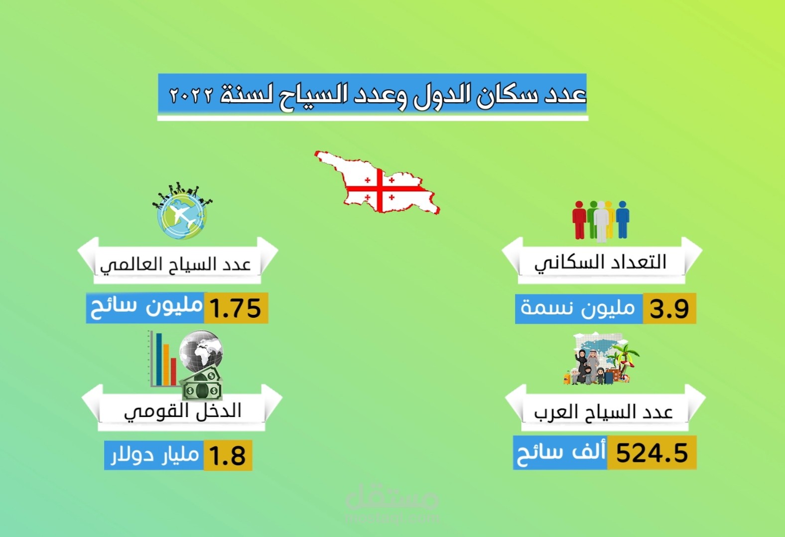 دراسة جدوي إلكترونية في شكل فيديو افضل من الورقيات أو ملفات الباور بوينت محدد في 9 دقائق