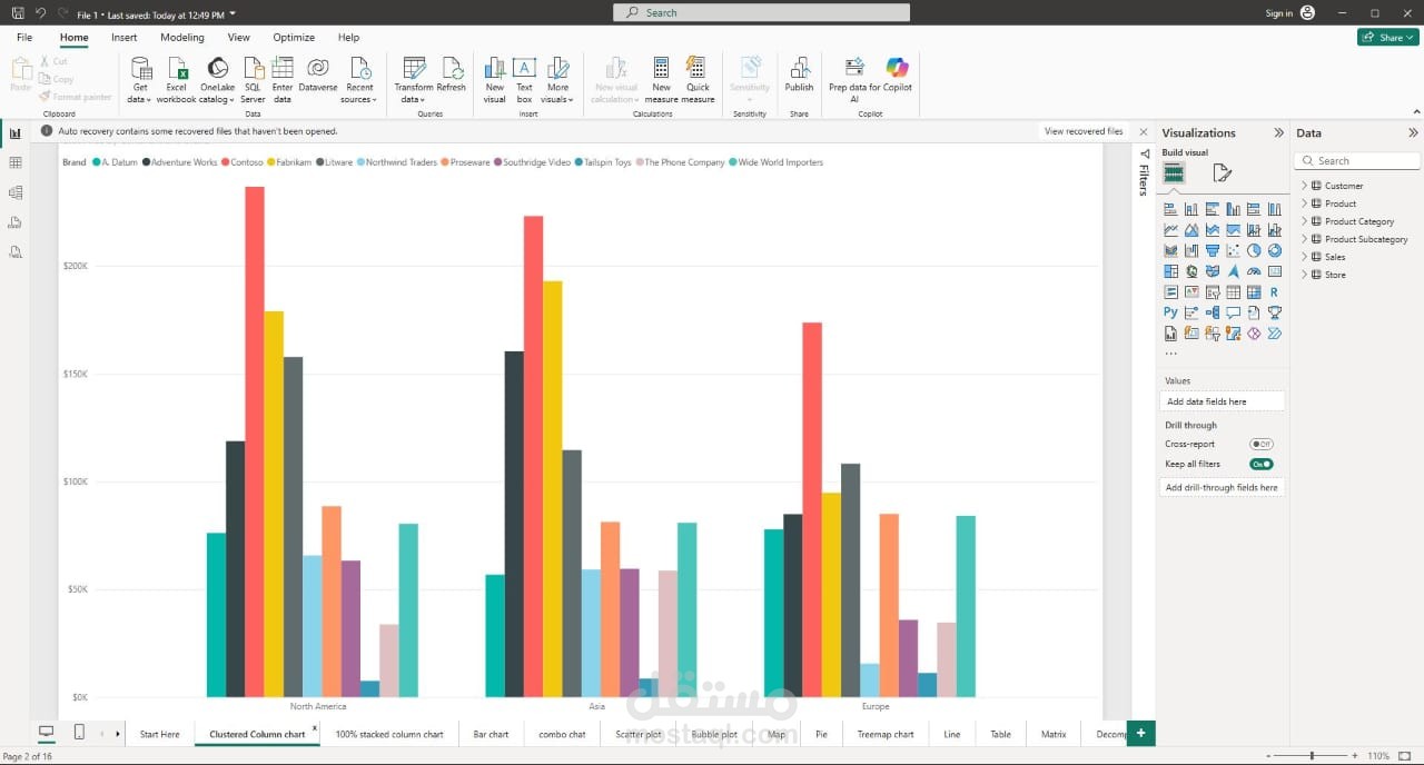 PowerBI Charts