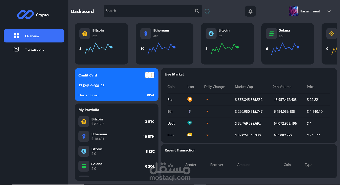 Crypto Currencies Dashboard