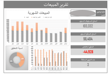 تصميم Dashboard