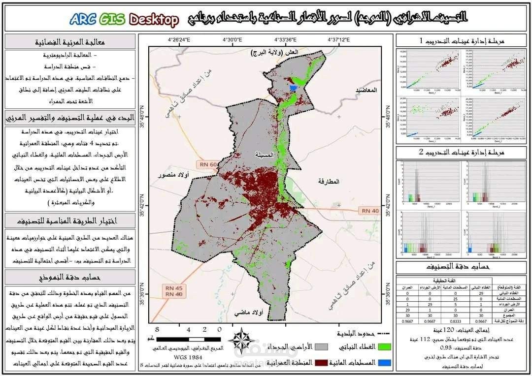 نظم المعلومات الجغرافية و الإستشعار عن بعد
