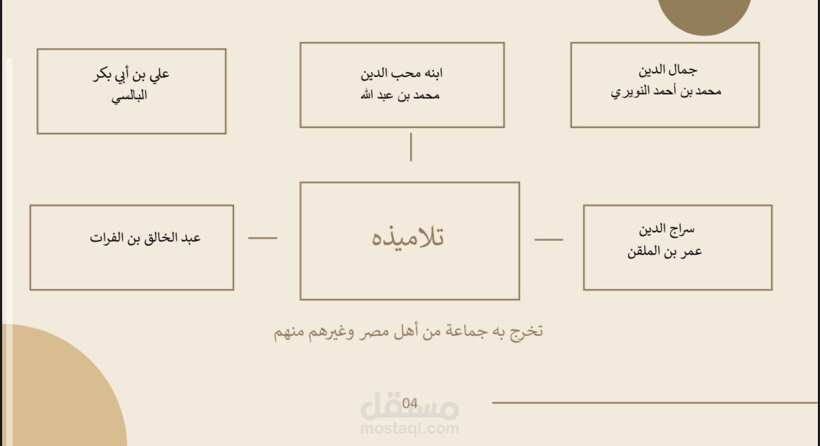 بحث عن احد علماء اللغه العربيه