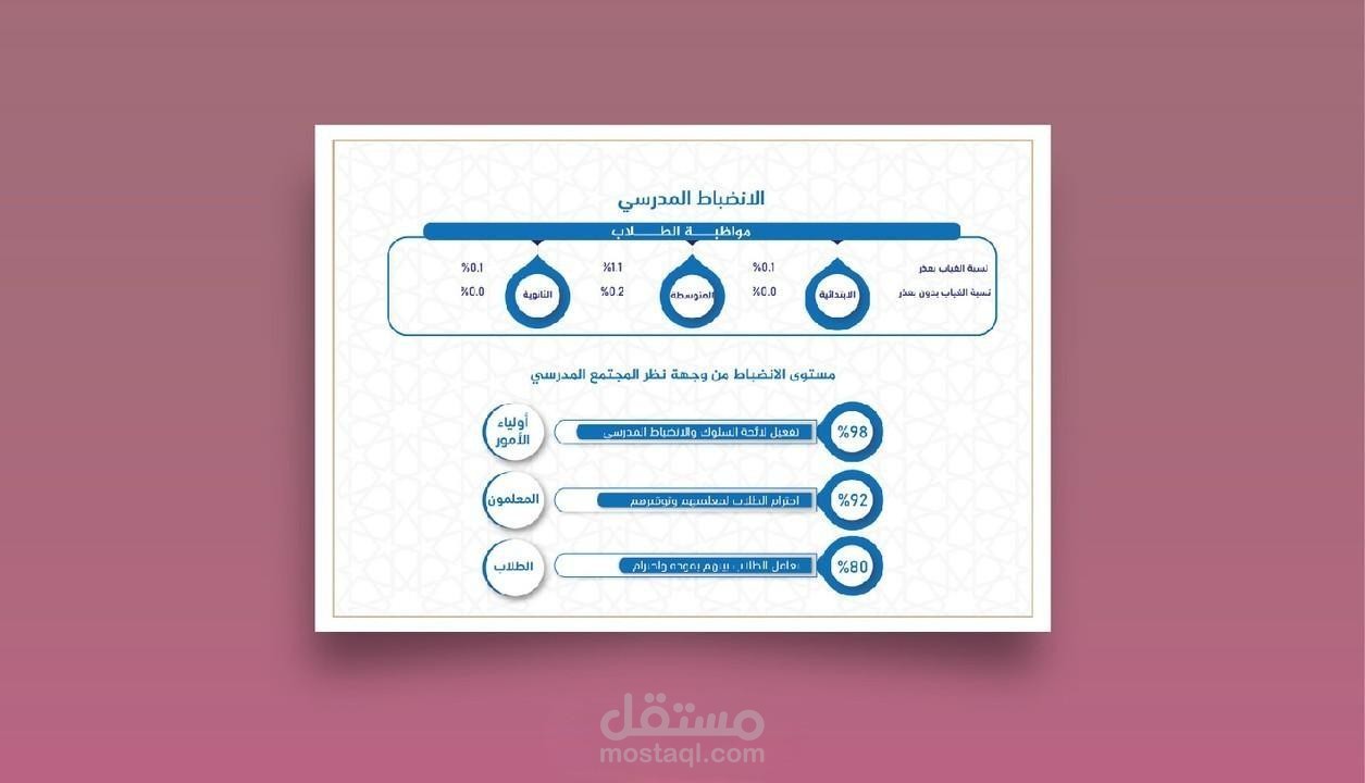 تصميم انفوجرافيك تصميم معلوماتي احترافي