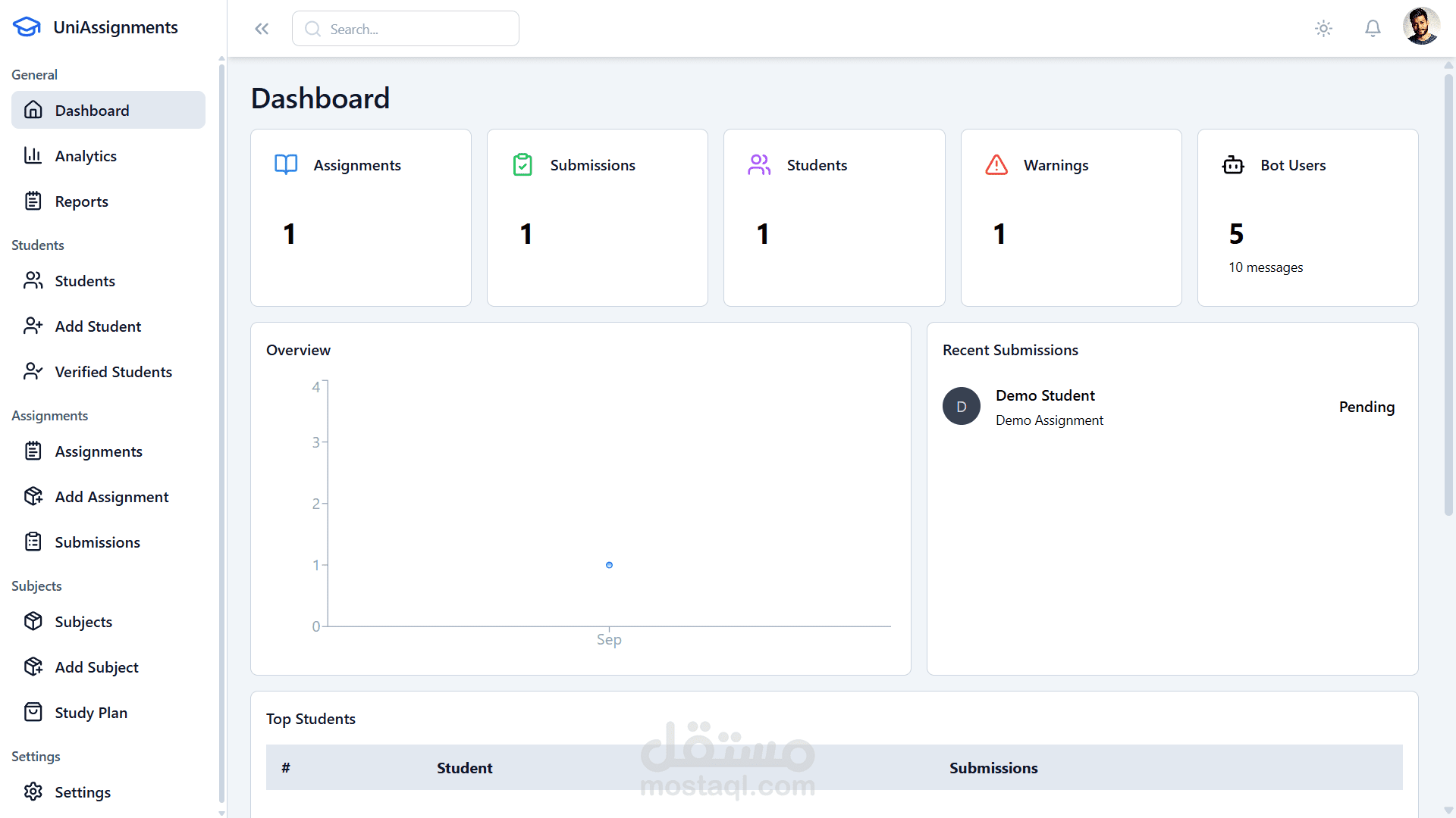 UniAssignments – نظام إدارة جامعي متكامل مع بوت تيليجرام تفاعلي
