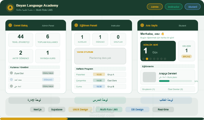 Beyan Language Academy – منصة تعليمية متكاملة لإدارة الدورات والطلاب (Multi-Role LMS)