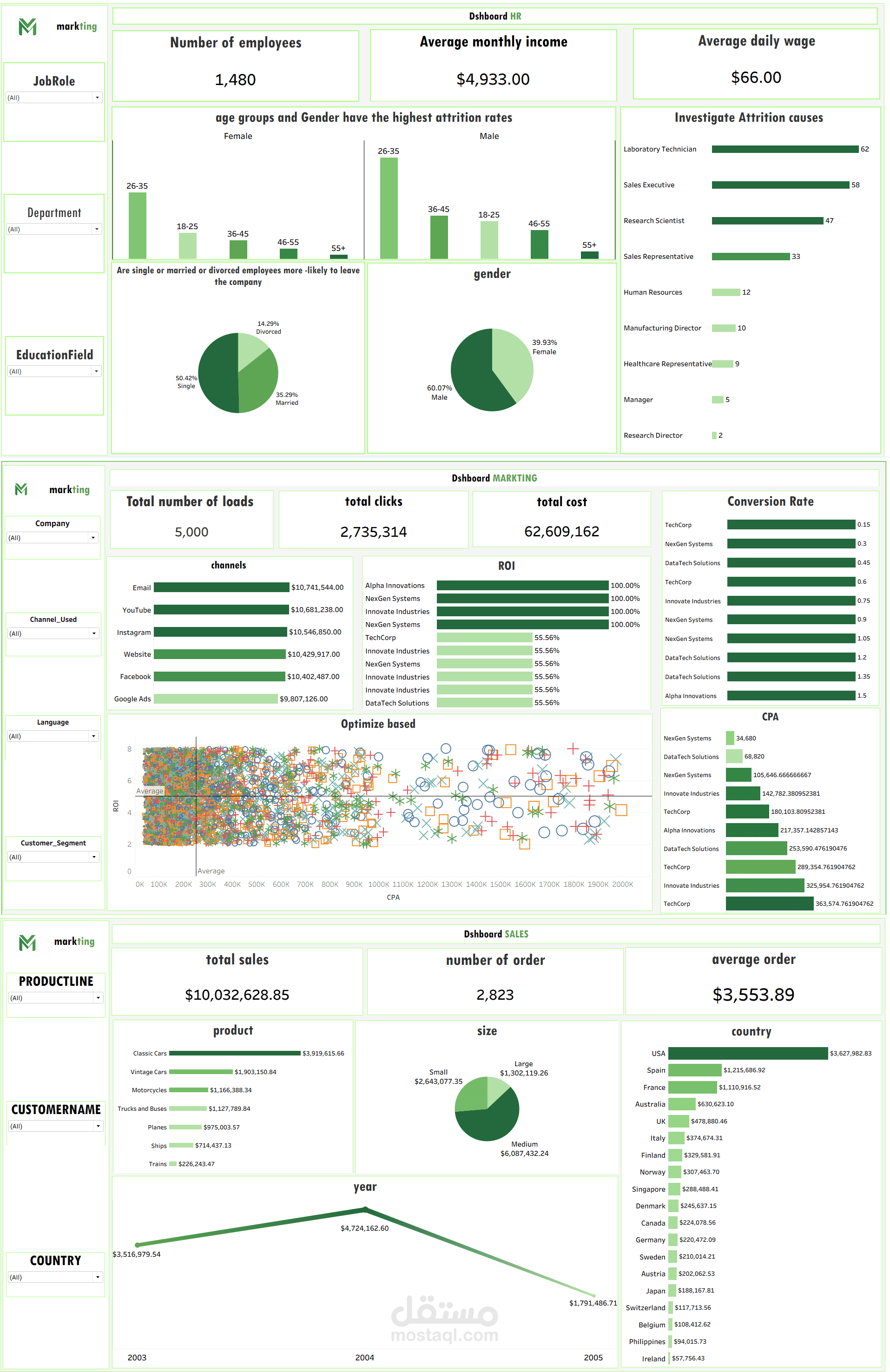 لوحة تحليل الأداء الاستراتيجي للموارد البشرية والتسويق والمبيعات باستخدام (Tableau)