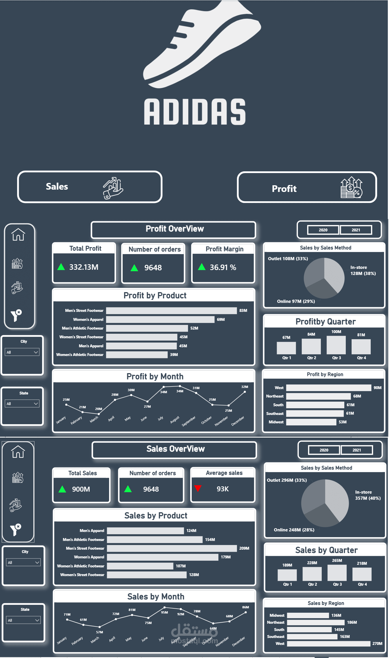 لوحة تحليلات المبيعات والأرباح – أديداس بأستخدام (Power Pi)