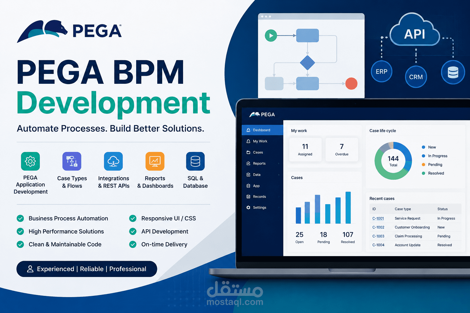 مطور Pega محترف لبناء نظام  داخلي  إدارة